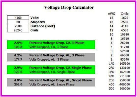 welding voltage drop calculator